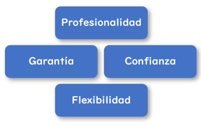 Dintel Obras Empresa de construcción y reformas en Madrid